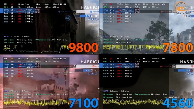 AMD A12-9800