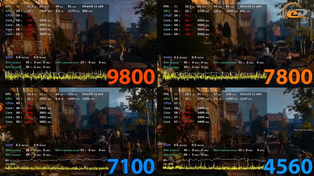 AMD A12-9800