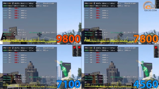 AMD A12-9800