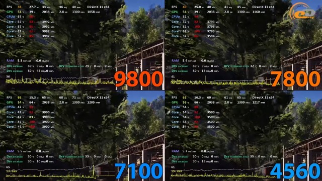 AMD A12-9800