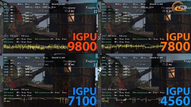 AMD A12-9800