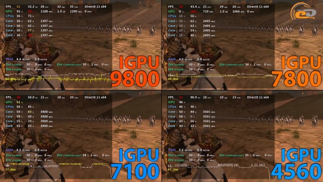 AMD A12-9800