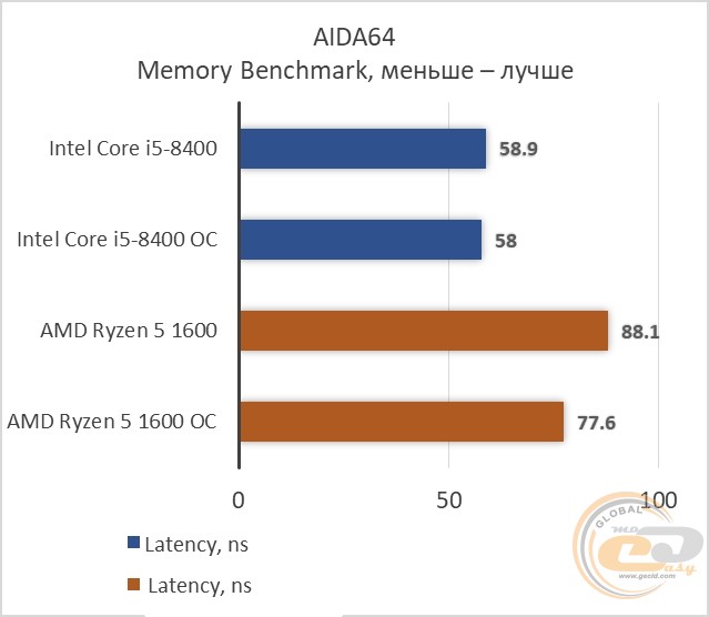 Intel Core i5-8400