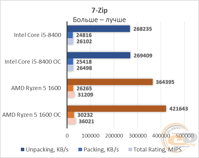 Intel Core i5-8400
