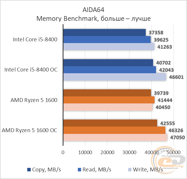 Intel Core i5-8400