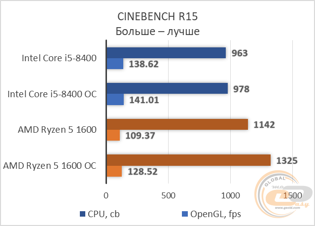 Intel Core i5-8400