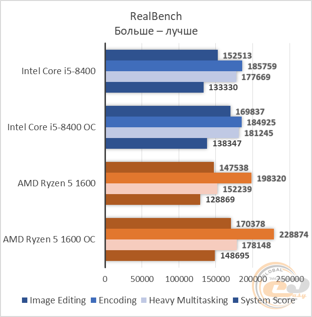 Intel Core i5-8400
