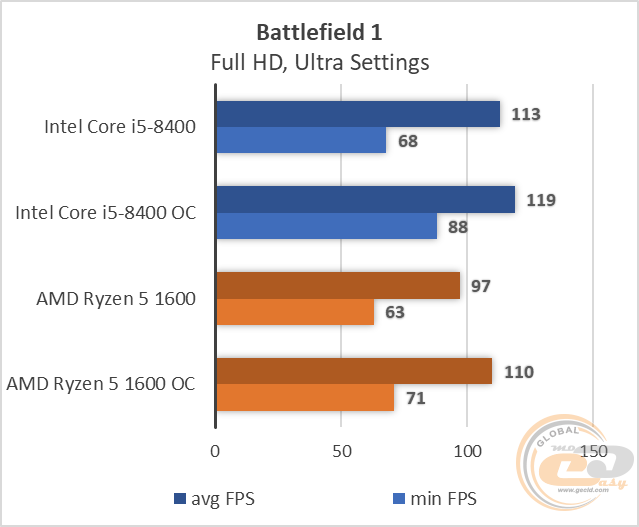 Intel Core i5-8400