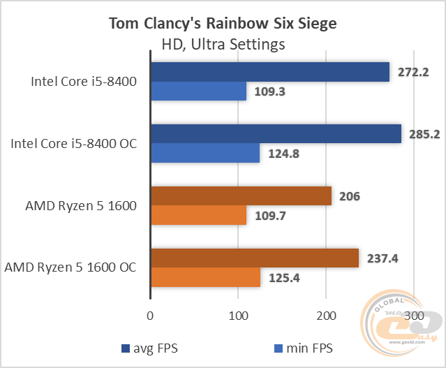 Intel Core i5-8400