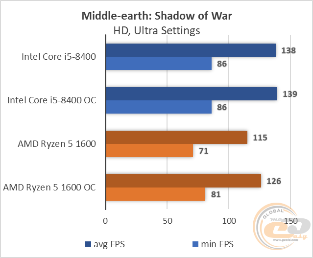 Intel Core i5-8400
