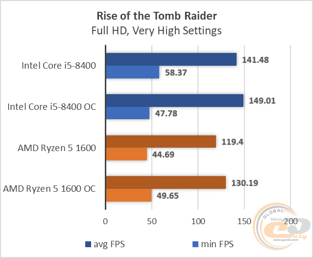 Intel Core i5-8400