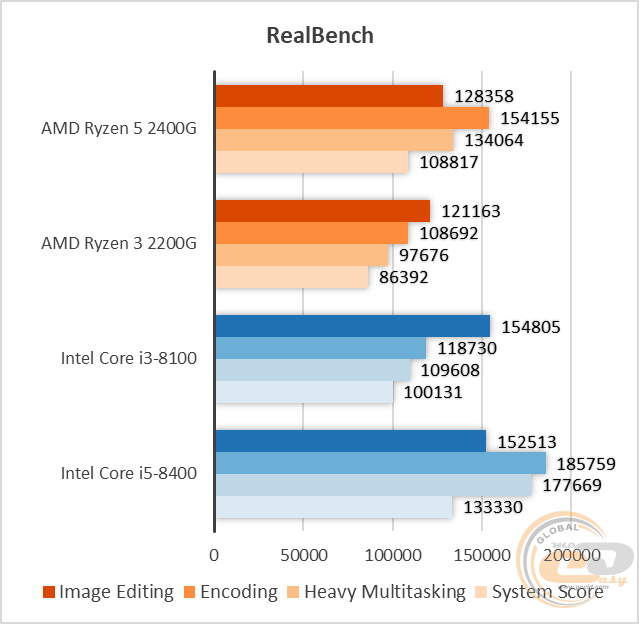 AMD Ryzen 5 2400G