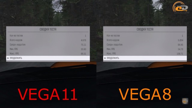 AMD Ryzen 5 2400G