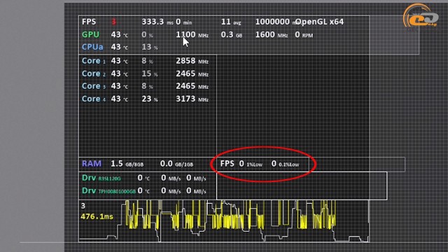 AMD Ryzen 3 2200G