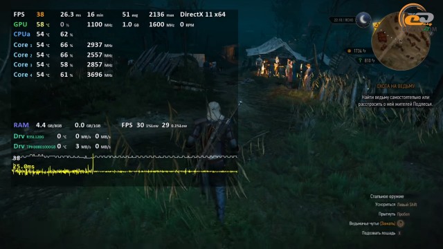 AMD Ryzen 3 2200G
