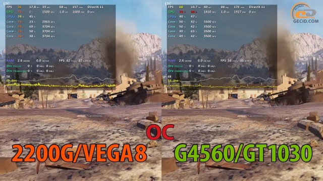 AMD Ryzen 3 2200G