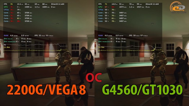 AMD Ryzen 3 2200G