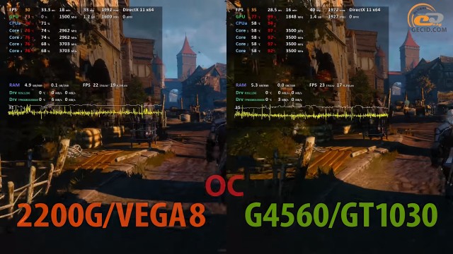 AMD Ryzen 3 2200G