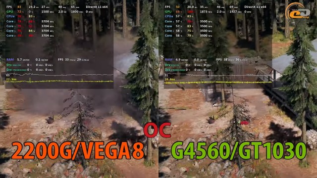 AMD Ryzen 3 2200G