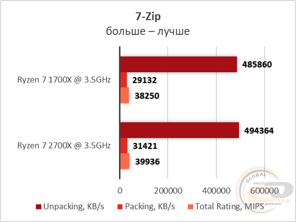 AMD Ryzen 7 2700X