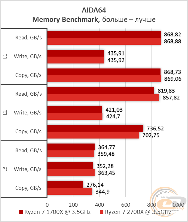 AMD Ryzen 7 2700X