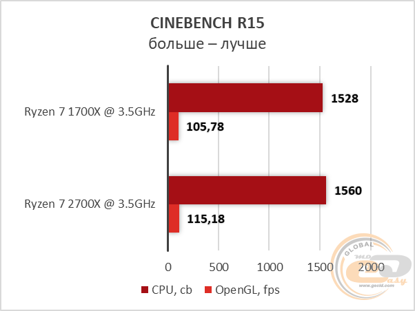 AMD Ryzen 7 2700X