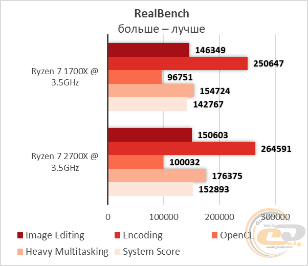 AMD Ryzen 7 2700X