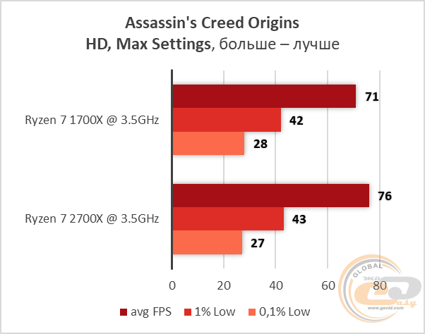 AMD Ryzen 7 2700X