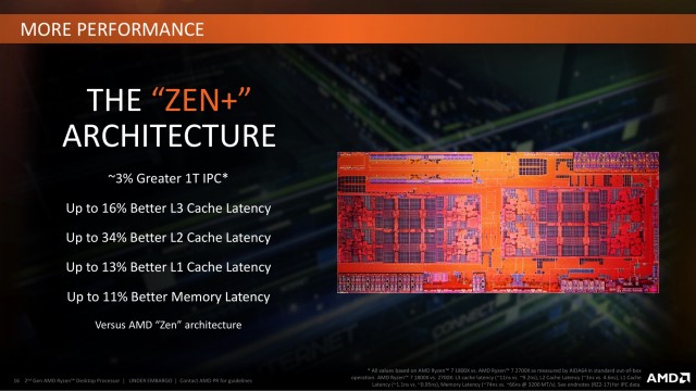 AMD Ryzen 7 2700X