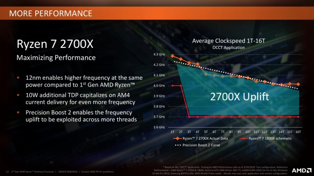 AMD Ryzen 7 2700X