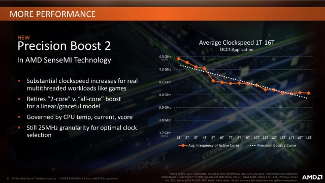 AMD Ryzen 7 2700X
