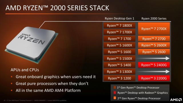 AMD Ryzen 7 2700X