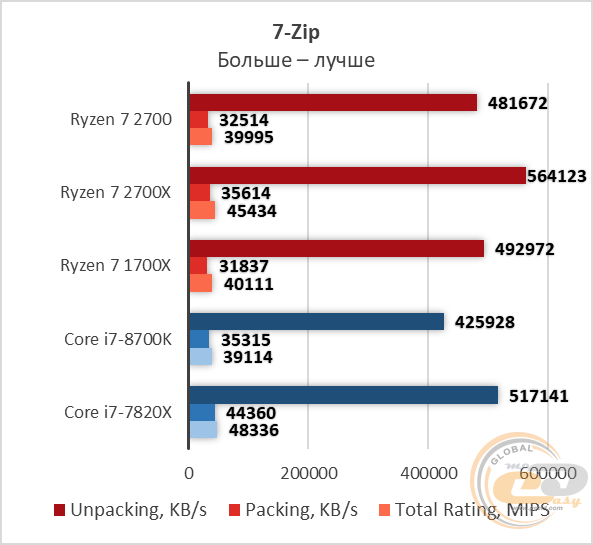 AMD Ryzen 7 2700