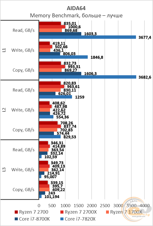 AMD Ryzen 7 2700