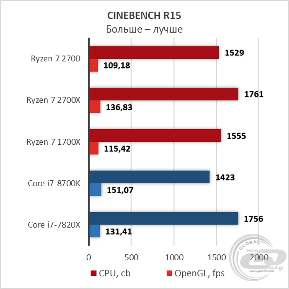 AMD Ryzen 7 2700