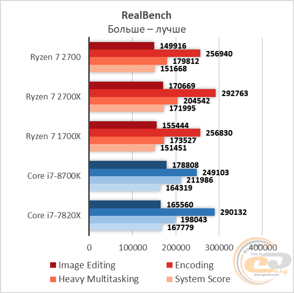 AMD Ryzen 7 2700