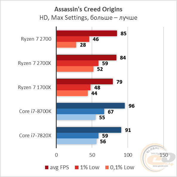 AMD Ryzen 7 2700