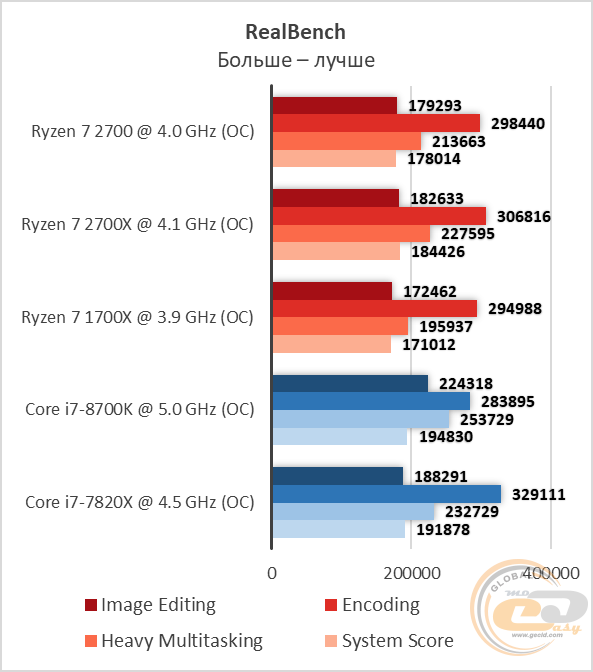 AMD Ryzen 7 2700