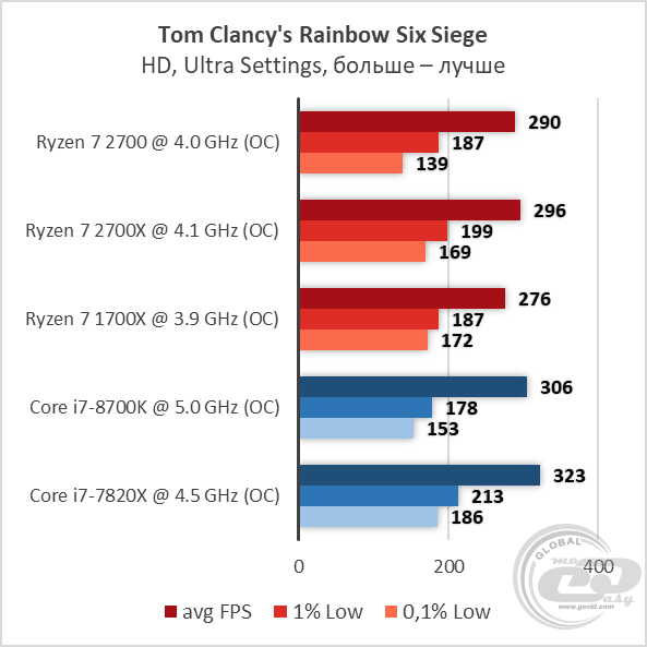 AMD Ryzen 7 2700