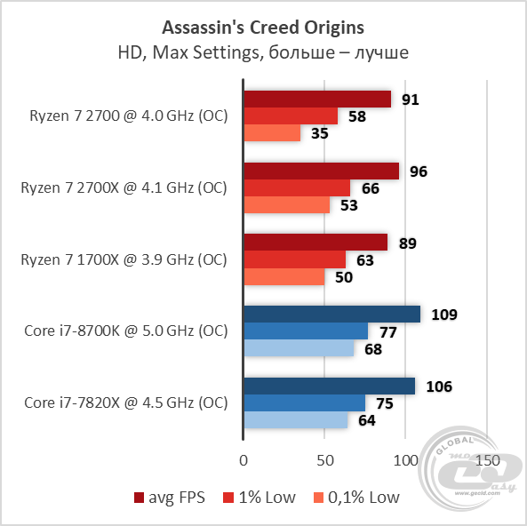 AMD Ryzen 7 2700