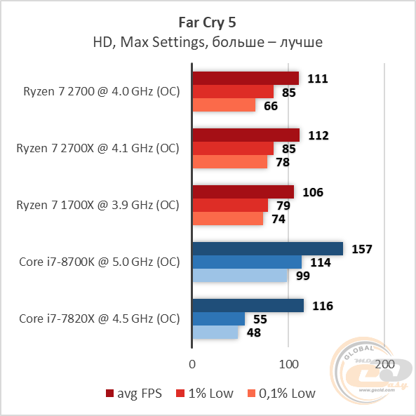 AMD Ryzen 7 2700