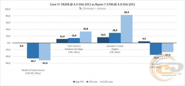 AMD Ryzen 7 2700