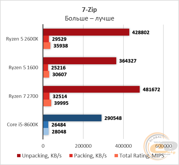 AMD Ryzen 5 2600X