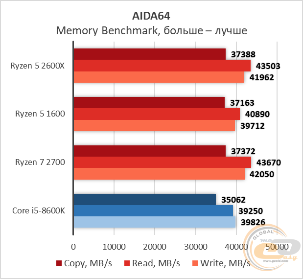 Ryzen 2600 какая видеокарта Ryzen 2600 какая видеокарта
