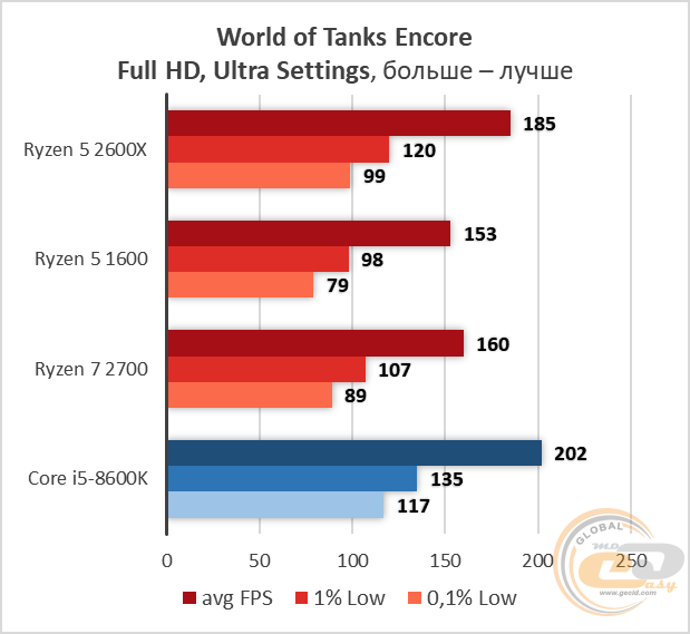 AMD Ryzen 5 2600X