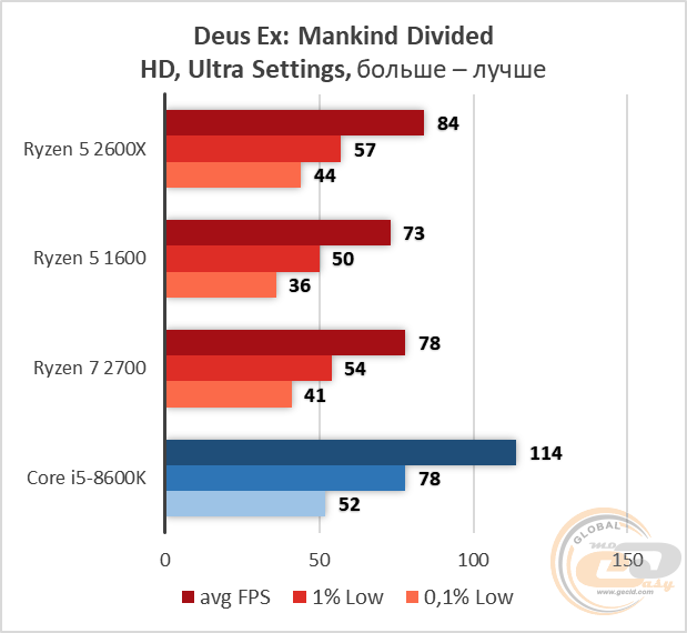 AMD Ryzen 5 2600X