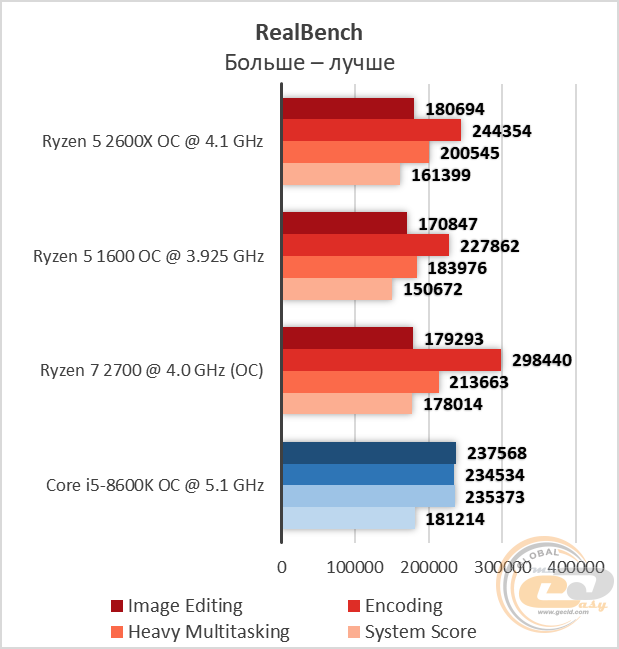 AMD Ryzen 5 2600X