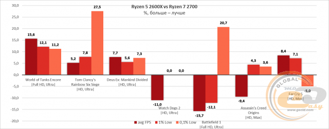 AMD Ryzen 5 2600X