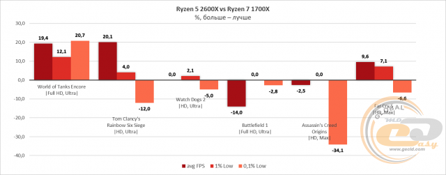 AMD Ryzen 5 2600X