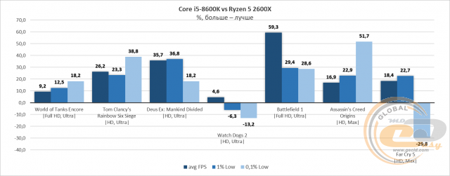 AMD Ryzen 5 2600X